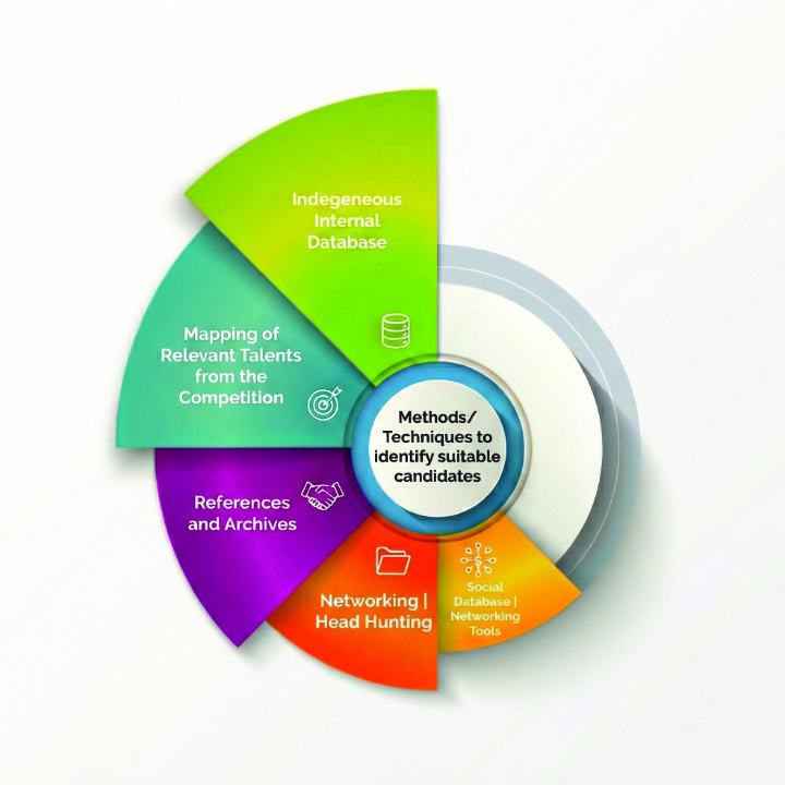 Research & Presentation